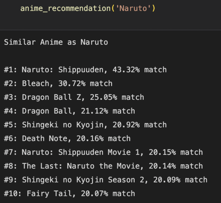 Recommender System - Anime